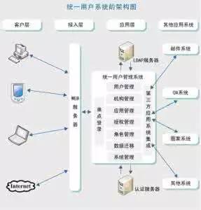 物聯(lián)網(wǎng)產(chǎn)業(yè)鏈結構深度剖析 從底層感知到應用服務的全景解讀