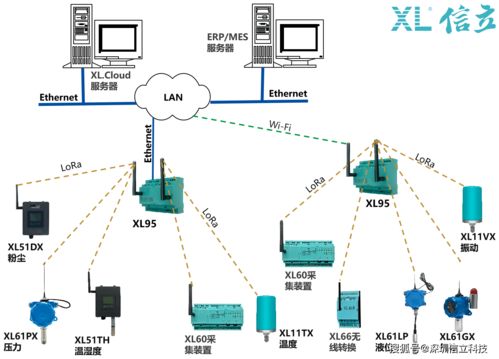XL9X系列物聯(lián)網(wǎng)關選型指南與典型應用場景解析